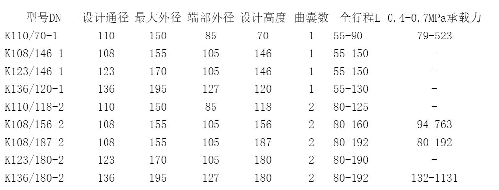 K型鎖扣式橡膠氣囊